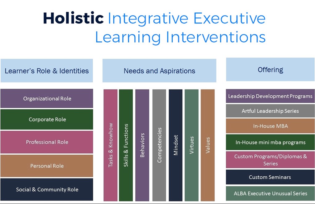 Holistic-Integrative Philosophy